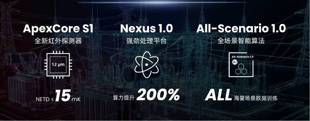 ApexCore S1红外探测器 NETD≤15mK 12μm像元间距 ApexCore S1红外探测器 NETD≤15mK 12μm像元间距